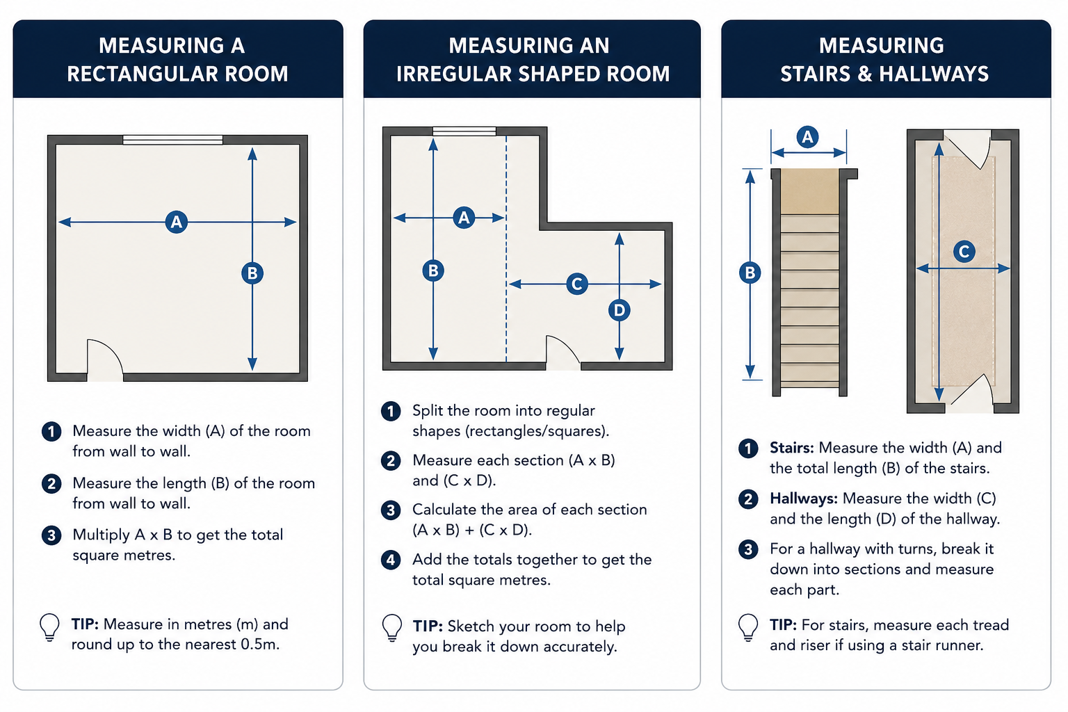 How to measure your floor